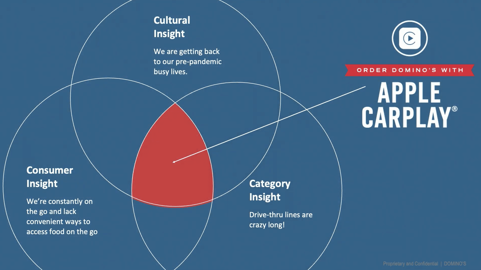 domino's reinvented