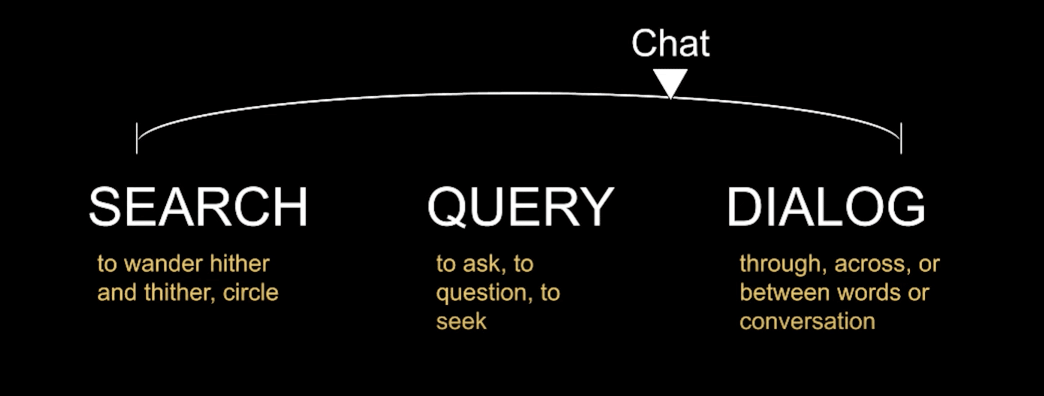 evolution of conversational AI