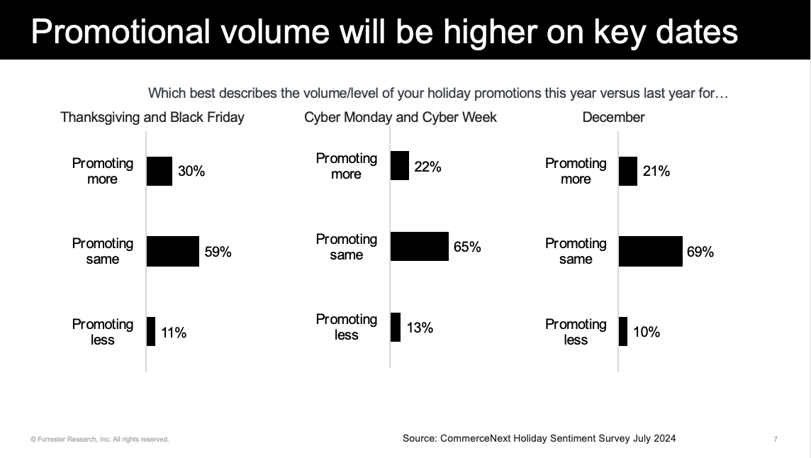 holiday research promotional value